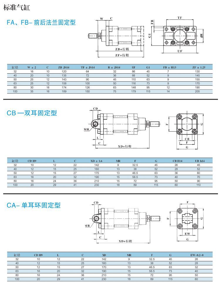 【厂供DNG气缸 DNG32-100汽缸 质量上乘 出货快 质保一年】价格,厂家,图片,气缸,乐清市柳市品上气动元件厂-